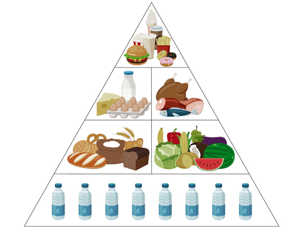 Lebensmittelpyramide Ernährungsberatung